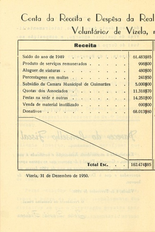 https://arquivo.bvvizela.pt/files/original/aee71597e4177dfdf2644eccfc784d2caae27bcf.jpg