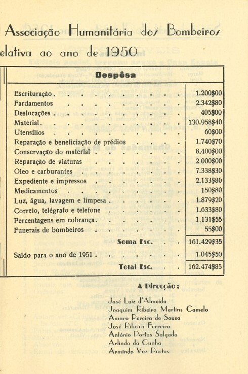 https://arquivo.bvvizela.pt/files/original/008356b49167de542208758f801142c6cf27979b.jpg