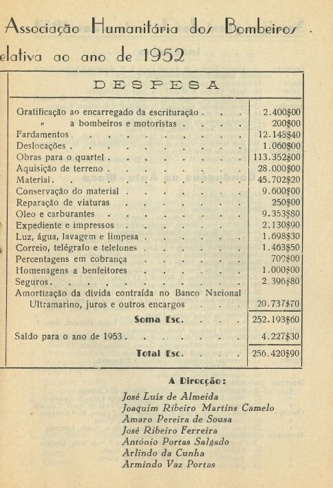 https://arquivo.bvvizela.pt/files/original/6bb3b3640678eabc6ff72a3e7d160ceb885007ba.jpg