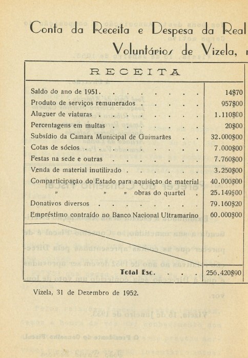 https://arquivo.bvvizela.pt/files/original/35b73b602613b5ea4cae36fa32339e542241e26d.jpg