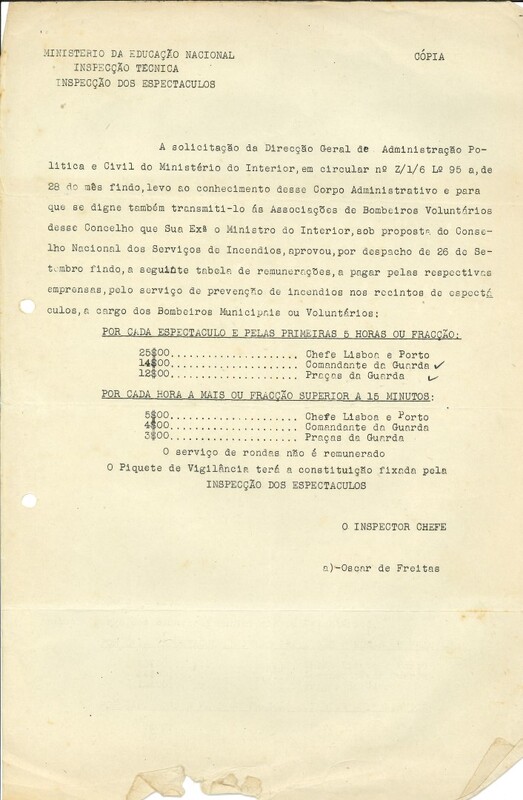 Ministério da Educação Nacional. Inspeção técnica. Inspeção dos Espetáculos.