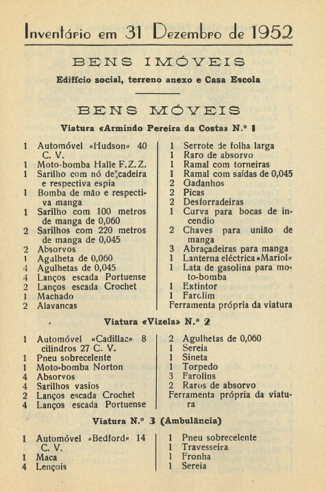 https://arquivo.bvvizela.pt/files/original/8ffc14349f5444005223c643ba1e949370f25625.jpg