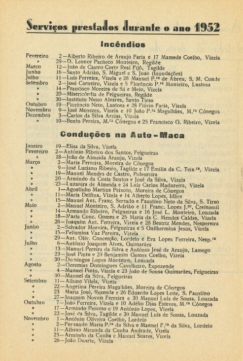 https://arquivo.bvvizela.pt/files/original/ddb43a10ae950edf43374b7f9c571545bb85cc50.jpg
