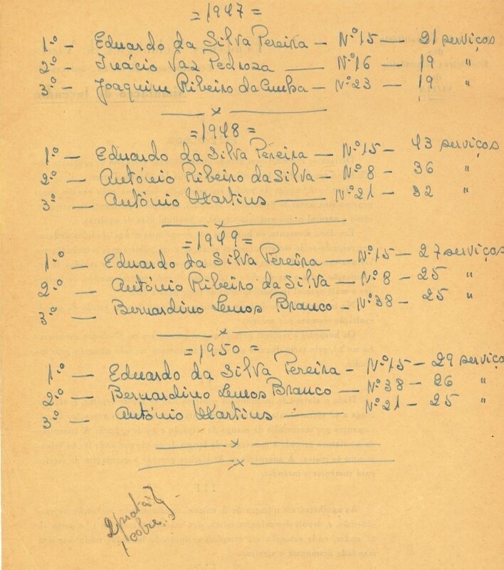 Serviços realizados de 1947 a 1950