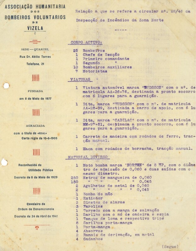 Inventário de 1946