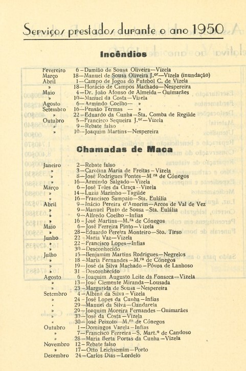 https://arquivo.bvvizela.pt/files/original/dcf1cdc373ba2a51b5a9487b187ac7949cbc4913.jpg